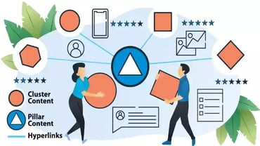 Themencluster-Strategie: So dominieren Sie die B2B-Suche