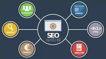 SEO On-Page vs. SEO Off-Page: Tehnici de creștere a traficului pe site