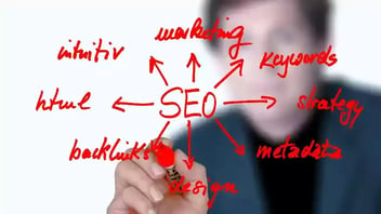 Search engine optimization whiteboard