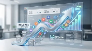 Breeze Intelligence vs. ZoomInfo: Der ROI nativer Datenanreicherung