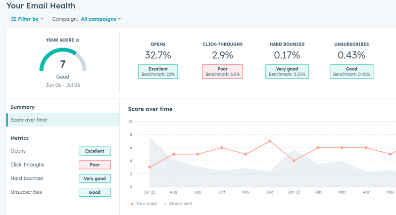 Email Health Dashboard