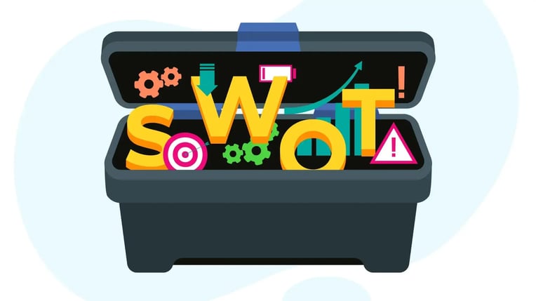 SWOT analysis - capture opportunities