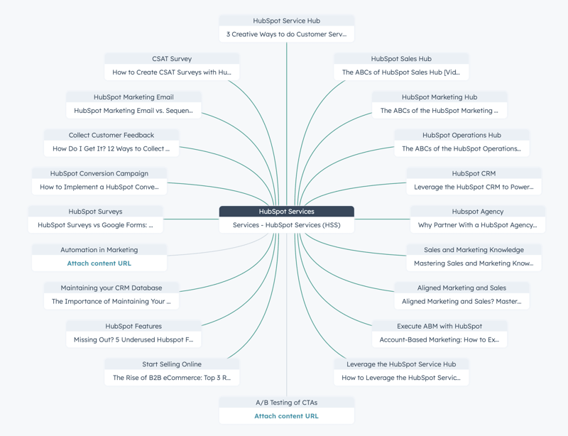 HubSpot SEO "Spider"