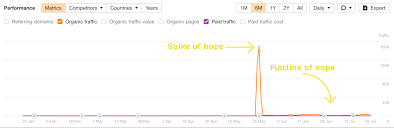 Spike of hope