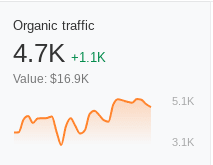 Traffic Value