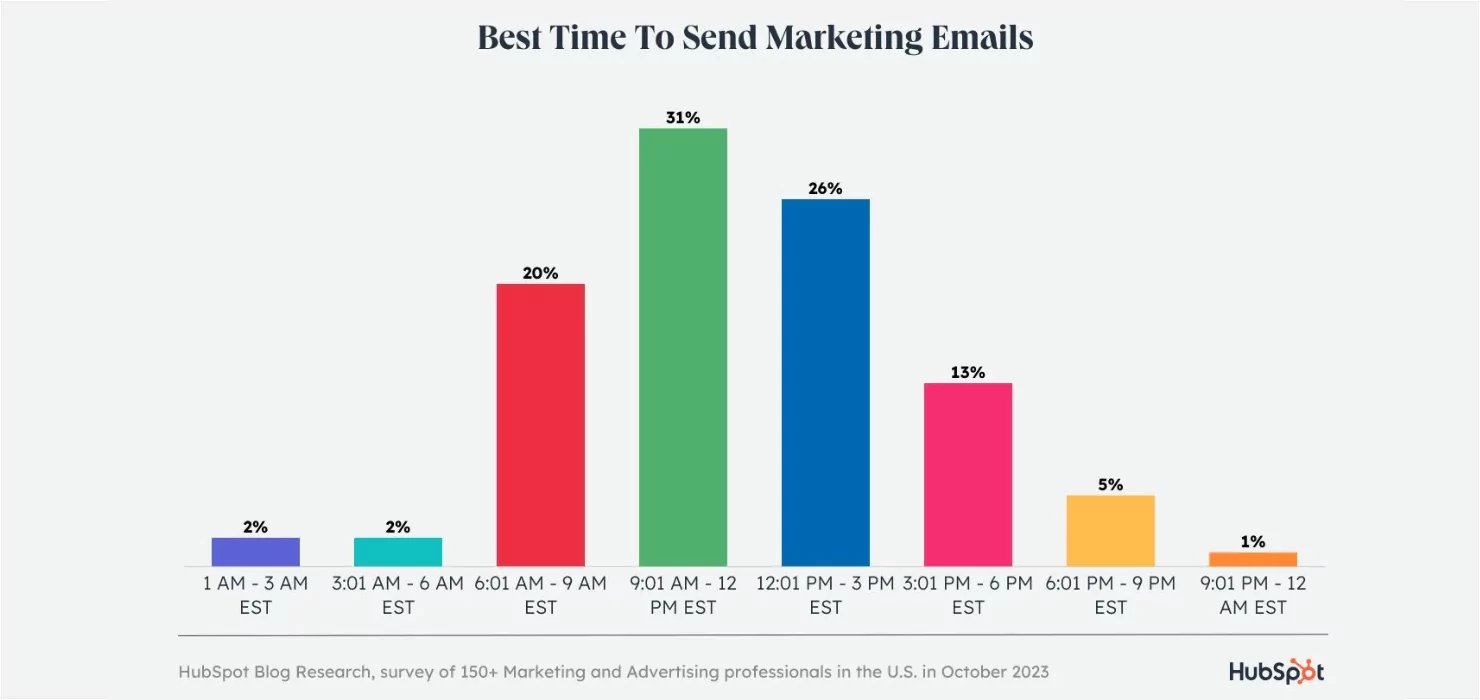 email-marketing-times-6638f4ed4c85e